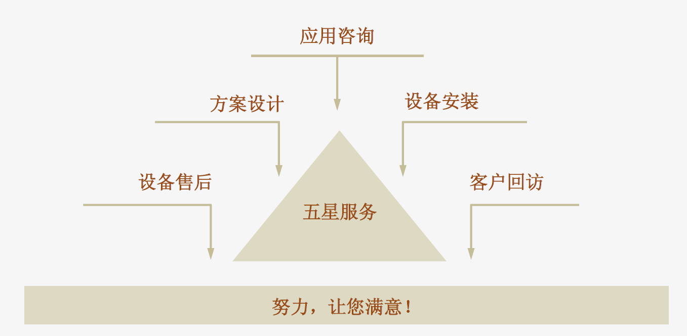服务与支持 技术服务的核心价值与实践路径